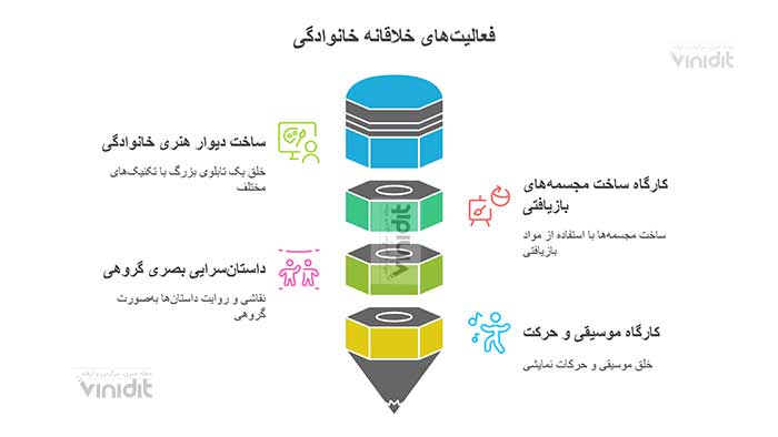 اینفوگرافی فعالیت‌های هنری برای کودکان و بزرگسالان