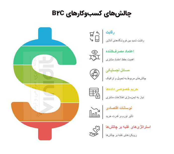 اینفوگرافی چالش در کسب‌وکارهای B2C