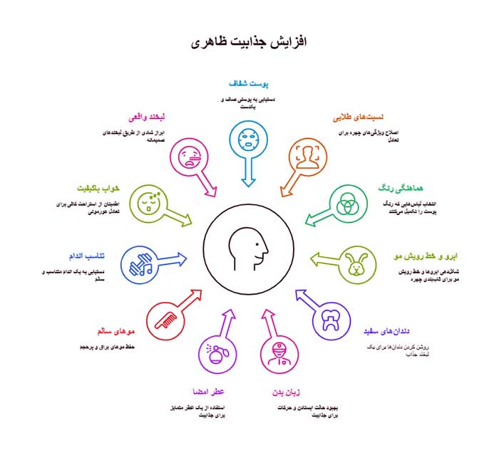 اینفوگرافیک افزایش جذابیت ظاهری 